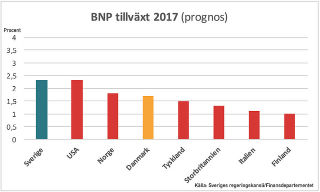 BNP 2017 webb